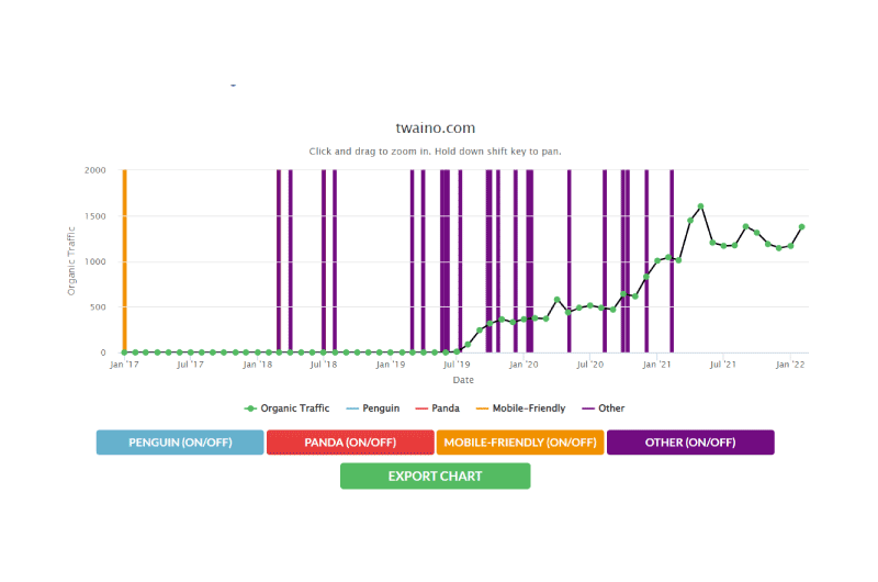 Website Penalty Indicator