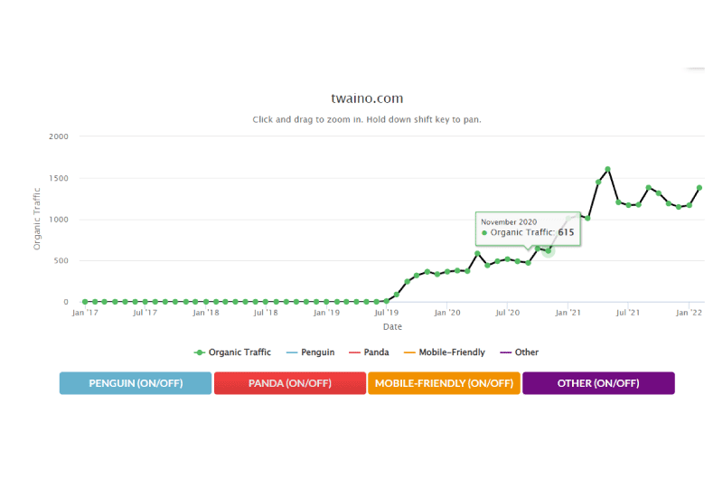 Website Penalty Indicator