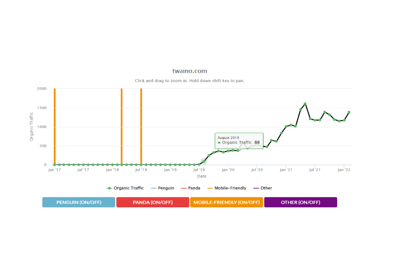 Website Penalty Indicator