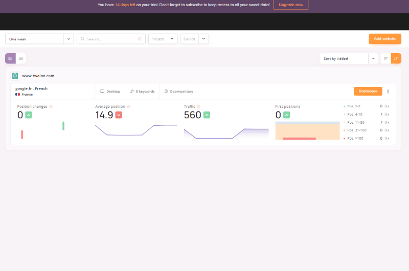 Tracking Google