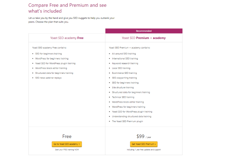 WordPress SEO
