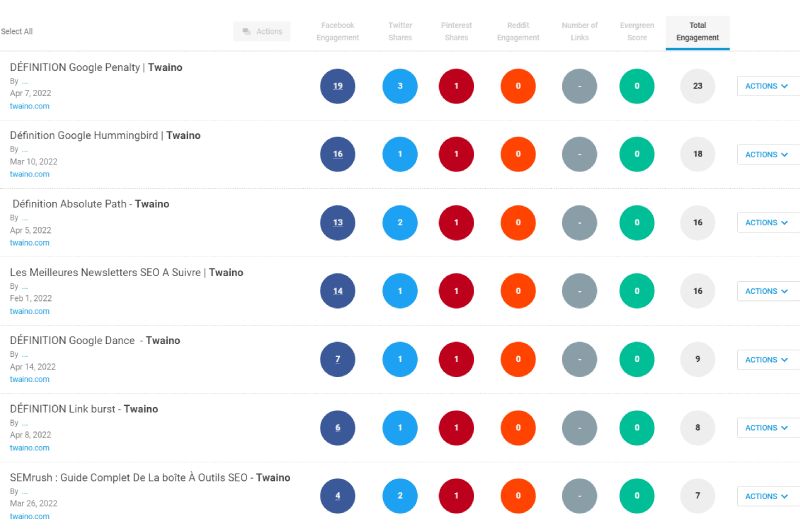 Content Trend