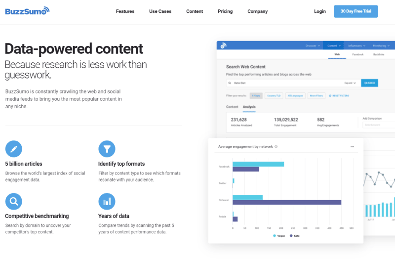 Content Trend