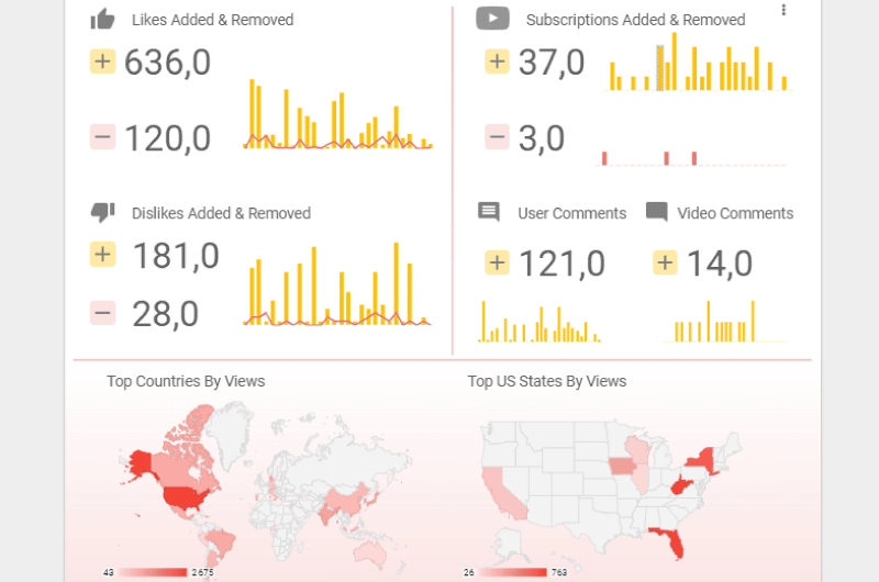 Google Data Studio