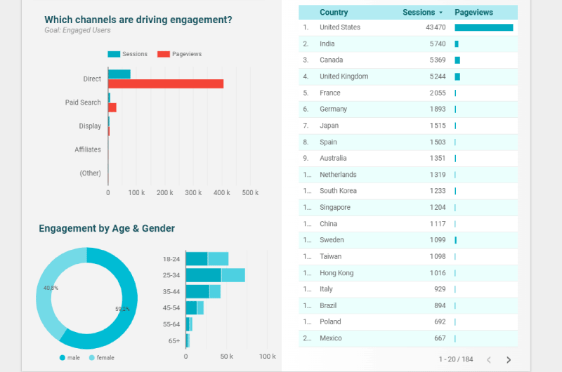 Google Data Studio