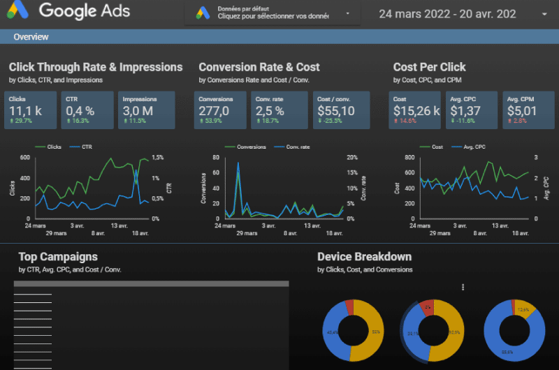 Google Data Studio