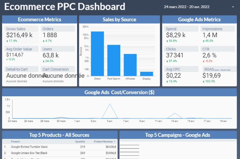 Google Data Studio