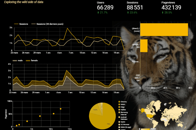 Google Data Studio