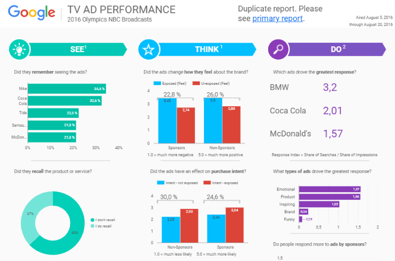 Google Data Studio