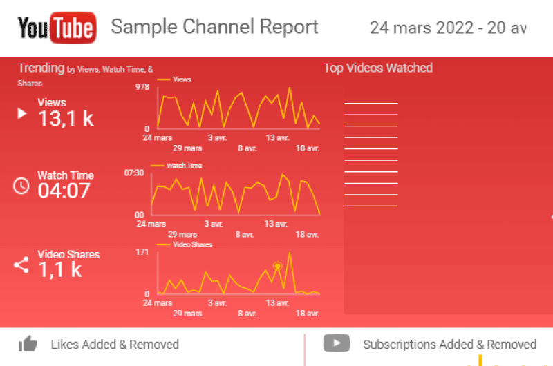 Google Data Studio
