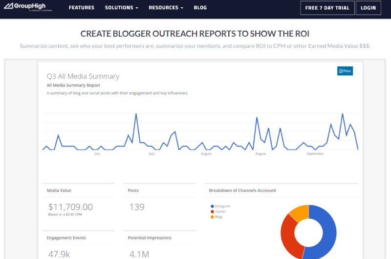 Find Influencers