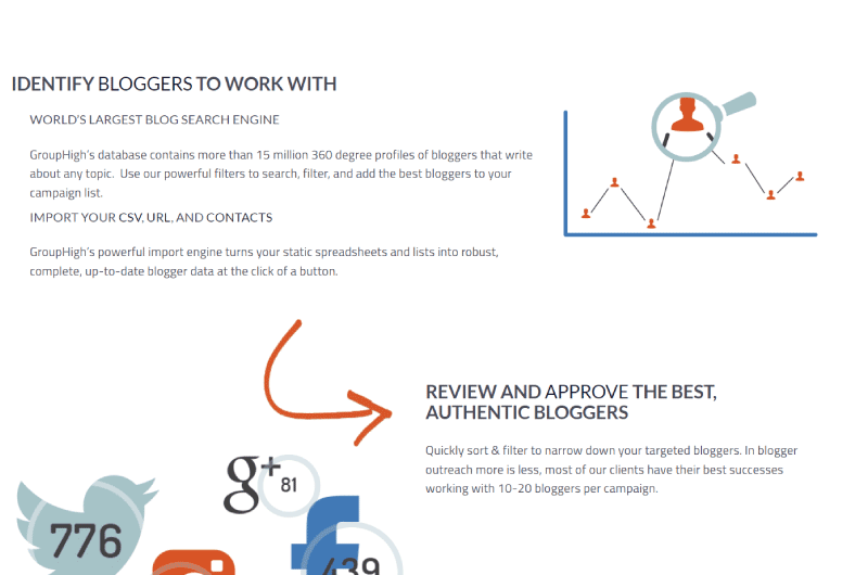 Find Influencers