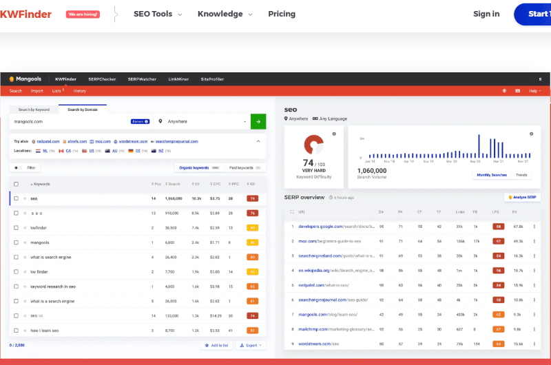 Keyword Research 