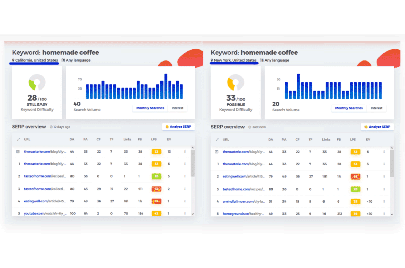Keyword Research 