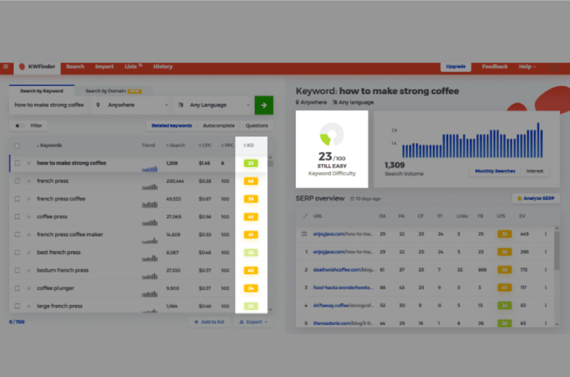 Keyword Research 