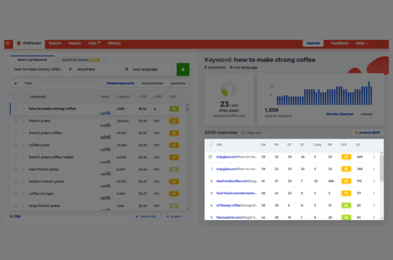 Keyword Research 