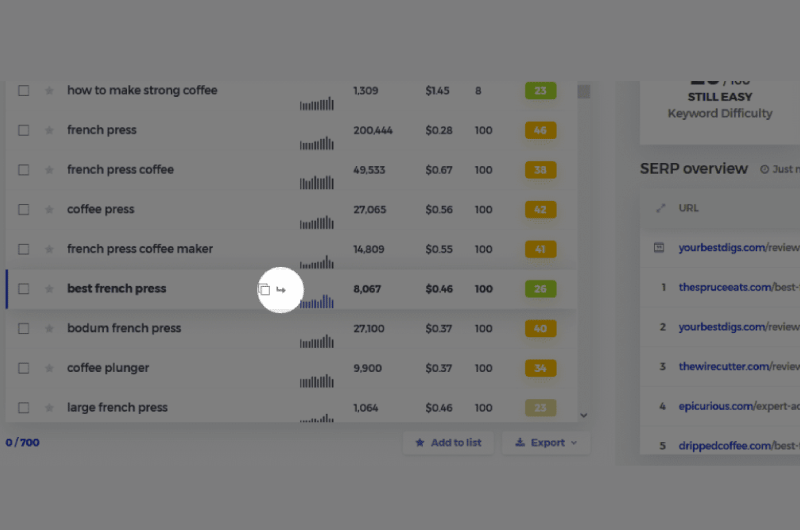 Keyword Research 