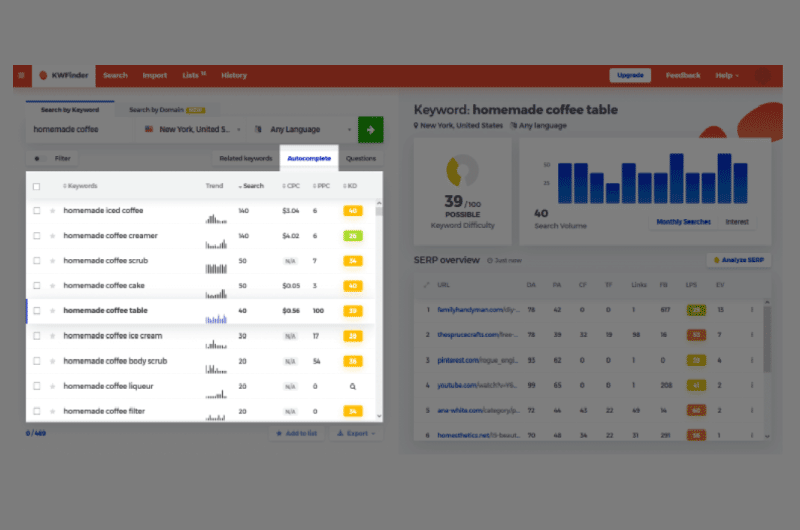 Keyword Research 