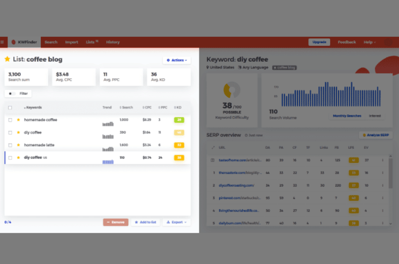 Keyword Research 