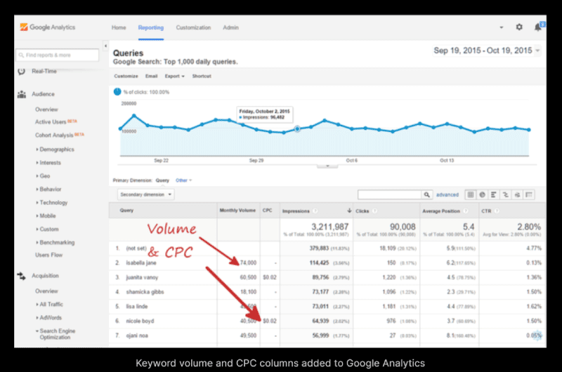 Search Keywords