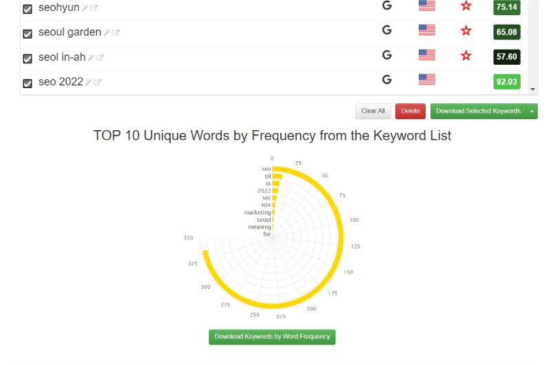 Keywords Amazon & Etsy