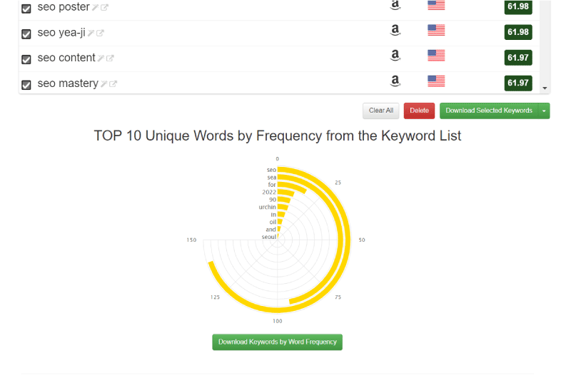 Keywords Amazon & Etsy