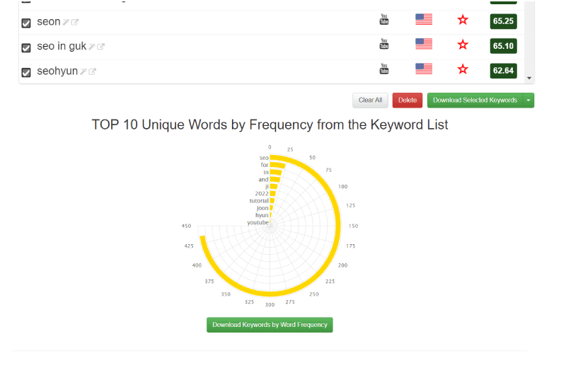 Keywords Amazon & Etsy