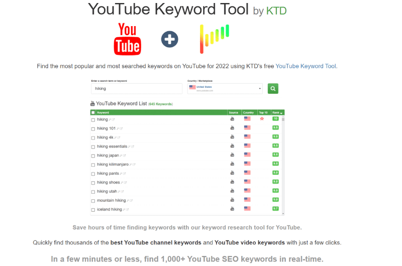 Keywords Amazon & Etsy