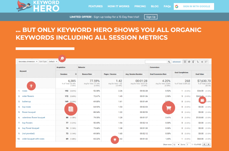 Keyword Research