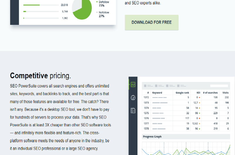 SEO Toolkit