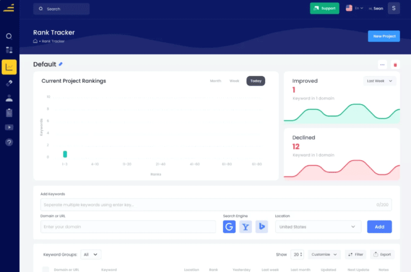 Find Long Tail Keywords