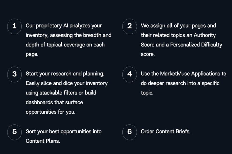 AI Contents