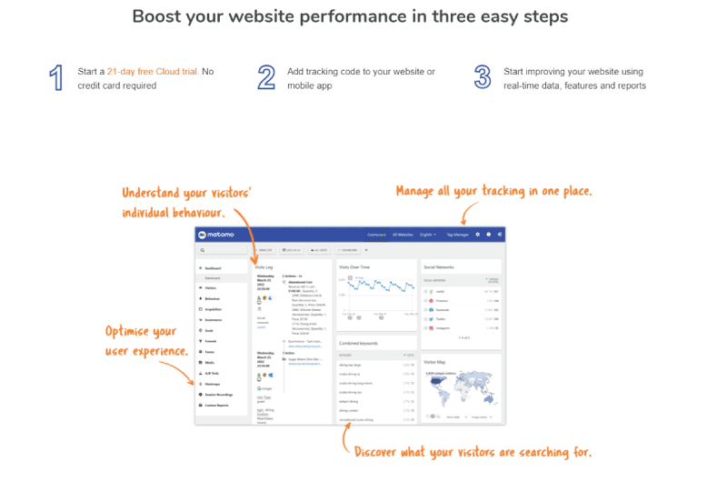 Alternative Google Analytics