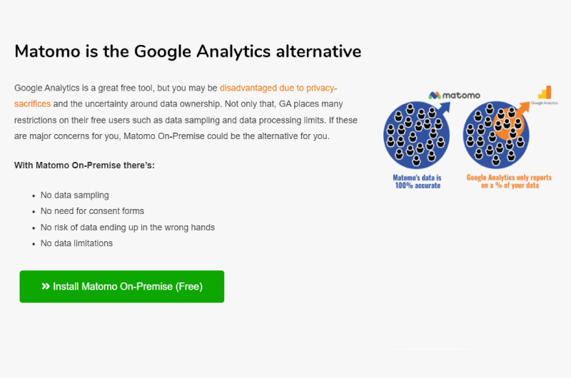 Alternative Google Analytics