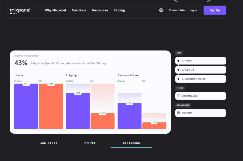 Analytics