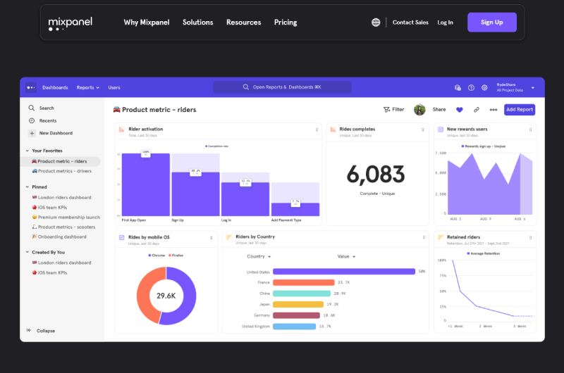 Analytics