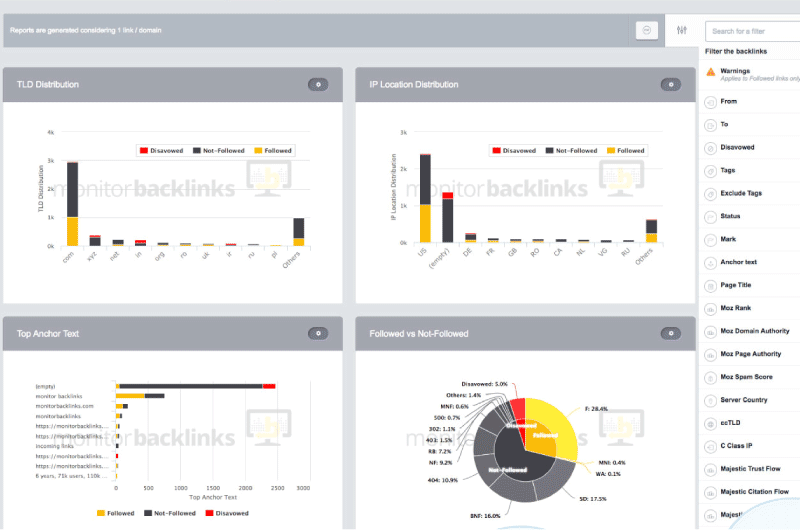 Monitoring Tool