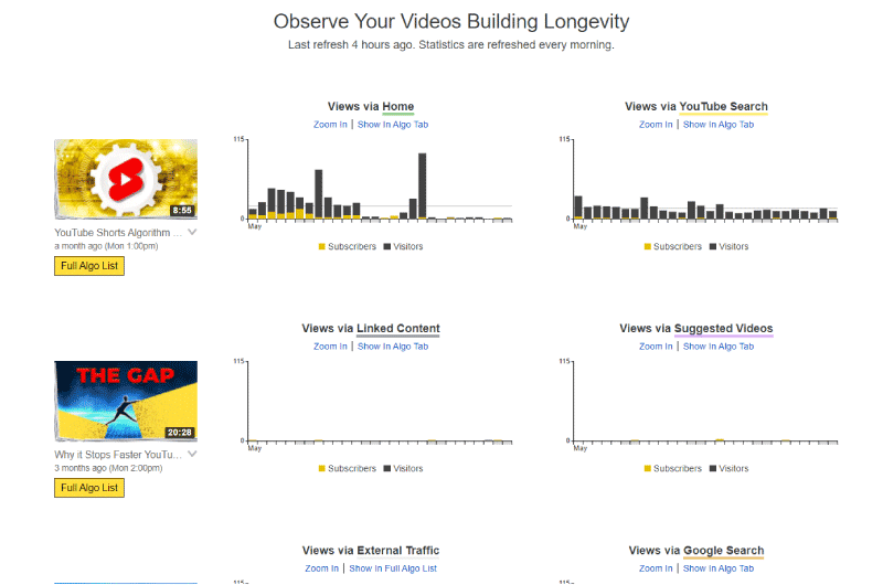 Youtube Growth