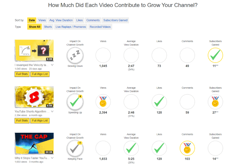 Youtube Growth