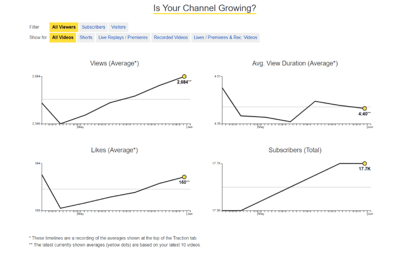 Youtube Growth