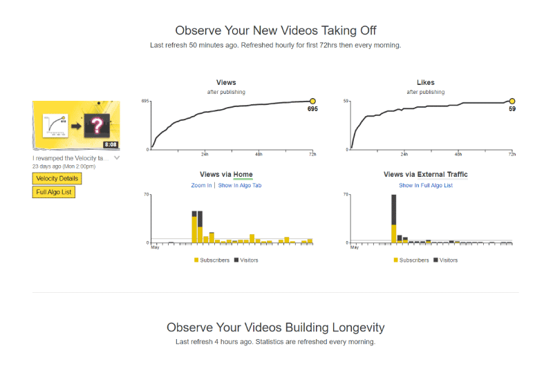 Youtube Growth