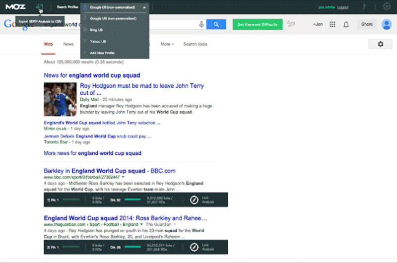 SERPs Metrics