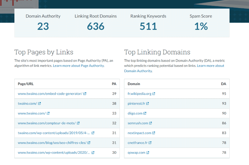 Audit SEO