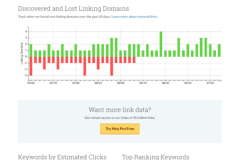 Audit SEO