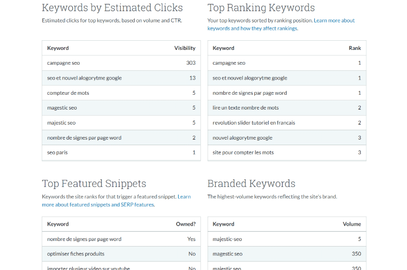 Audit SEO