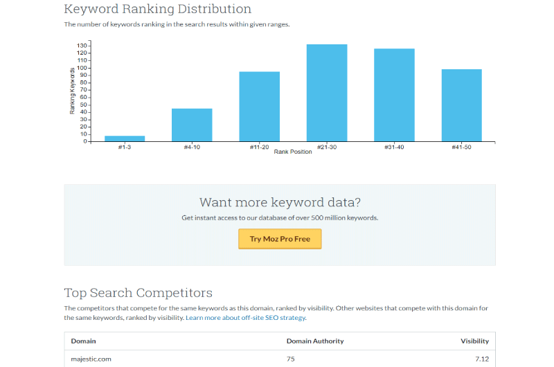 Audit SEO