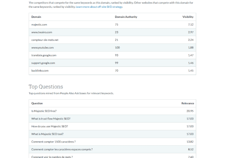 Audit SEO