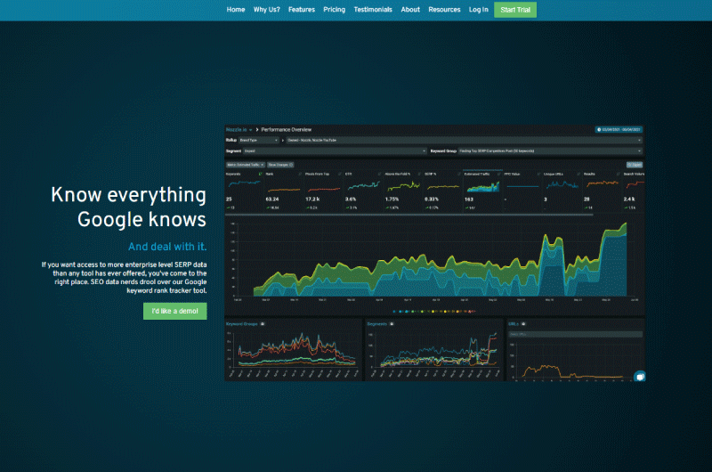 Keywords Tracking