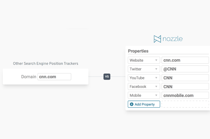Keywords Tracking