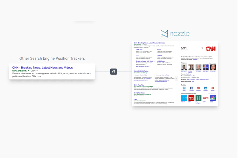 Keywords Tracking